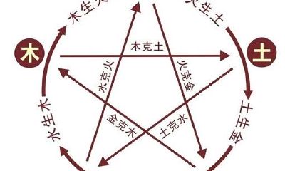 五行什么意思（五行的真正内涵）