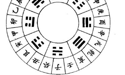 八卦对应五行图（八卦方位五行属性）