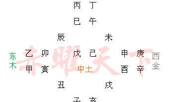 方位与五行位置示意图（五行方位对应的方向图）