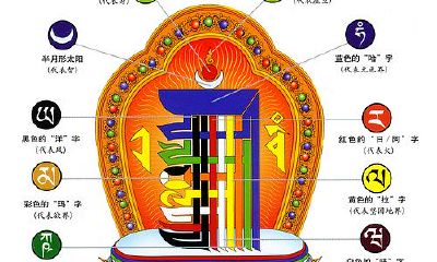 十相自在开光加持（加持与开光的区别）