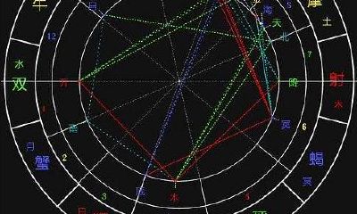 时空中点盘排盘（易奇八字排盘）