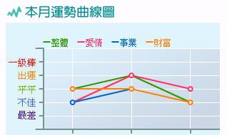 属羊双子座运势（属羊的双子座男生的婚姻）