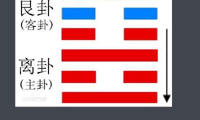 坎为水卦财运（泽山咸卦详解财运）