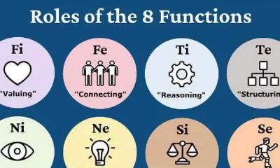 荣格八维认知测试（5月5日金牛座性格特点）