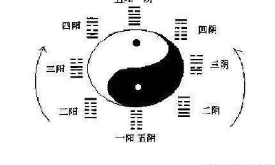 五行遁术口诀（五行术数口诀）