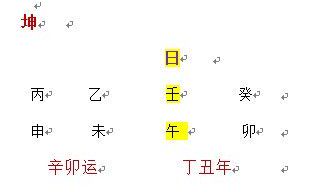 癸生未月八字提要（庚日申月八字提要）