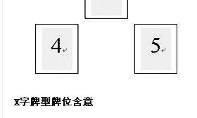 塔罗牌测试会心想事成吗（塔罗牌测试他对你日思夜想吗）