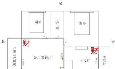 2023年12月8日财位（2023年财位位置和方向）