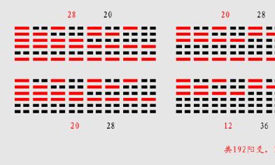 易经多少卦爻（易经的每一卦只有六个爻）