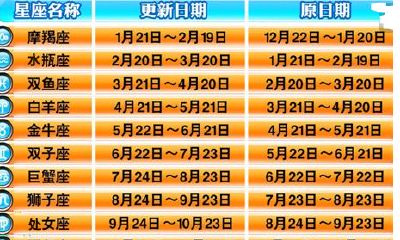 十二星座最新时间划分（7月是什么星座）