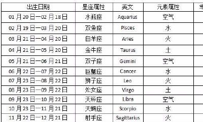 3月13日是什么星座（射手座女生性格）