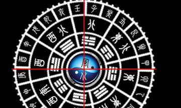 开运风水罗盘（地理罗盘风水定位指南针）