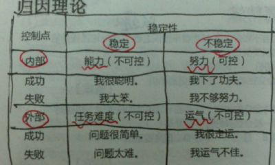 运气是什么归因（上升天蝎座怎么看）