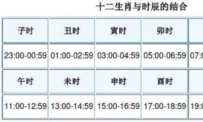日历上的相冲代表什么（吉日冲属相怎样化解）