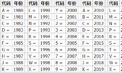 车架号查吉凶测试（周易车牌号码测吉凶查询）