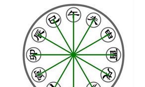 十二地支吉凶克应（十二地支相冲相克表）