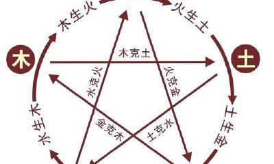 五行学说对应的颜色（五行中为什么金对应的是白色）