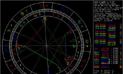 如何向占星师提问（占星师怎么学）