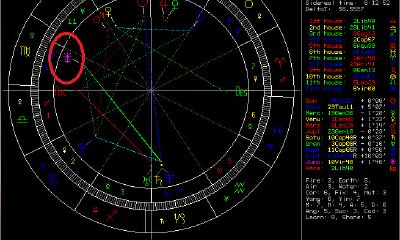 星盘婚神星怎么看在第几宫（怎么看婚神星在哪个星座）