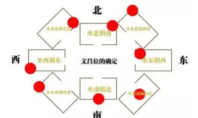 属猴的文昌位在哪里（2004年属猴是什么命）