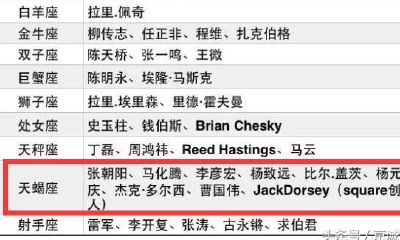 天蝎座的判断力（天蝎座的爆发力到底有多强）