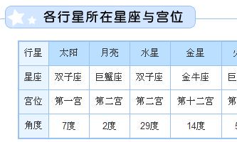双子座5月30日上升星座（金牛座上升星座）