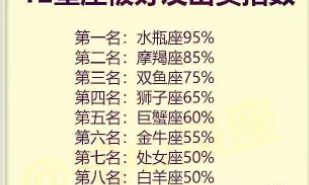 能够征服双子座的3大星座（什么星座能制服双子座）