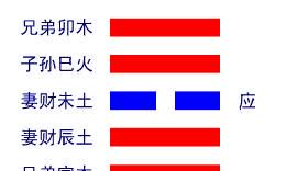 易经十二卦都是什么（易经二十二卦是好卦吗）