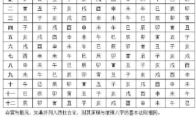 八字命宫午宫（八字命宫身宫排盘免费）
