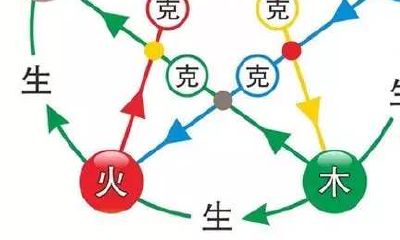 五行相克的正确规律（五行相生相克基本含义和规律）