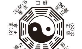 济南周易算命（周易算命免费测八字）