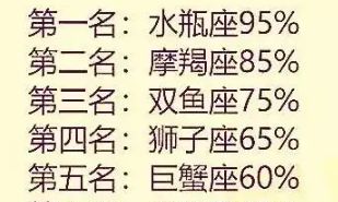 白羊男在一起后不主动联系（白羊男突然不主动了）