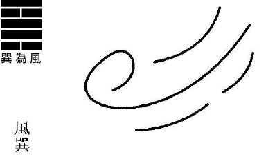 周易探源巽卦（巽卦详解事业）