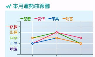 属鸡双子座今日偏财运（双子座今天的偏财运的方位）