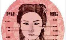 旺夫相长什么样子（女人旺夫相有哪些特点）