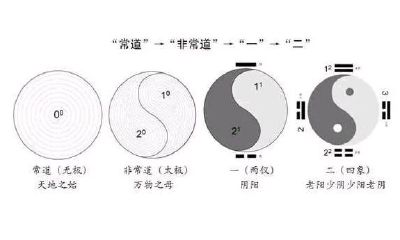 吉凶生大业后面是什么（吉凶是什么意思）