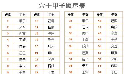六十甲子太岁统领（本命太岁一览表与值年太岁）
