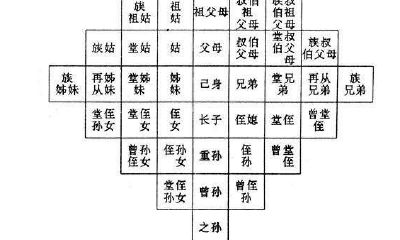 中国根据辈分排序起名（取名字排字辈）