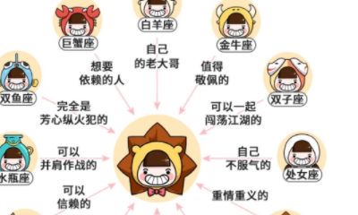 星座性格月份表（星座月份表及特点）