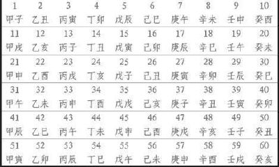 六十甲子纳音五行快速记忆法（六十甲子纳音五行口诀）