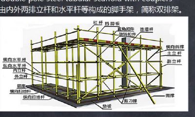 外架搭设八字撑（女生左眼尾有痣代表什么预兆）