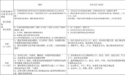 属相调查表培养幼儿的什么（家庭成员属相合不合）