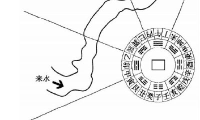 风水罗盘是指南针吗（风水罗盘app）