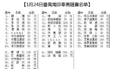 十二太岁将军（太岁大将军的由来）