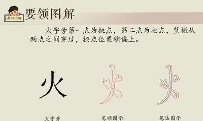 男孩起名带火名字大全（取名字带火的男孩名字）