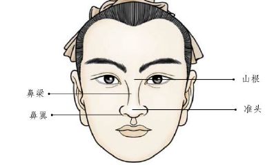 五官面部风水学介绍（五官风水都代表什么）