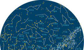 西方占星起源（印度占星和西方占星）