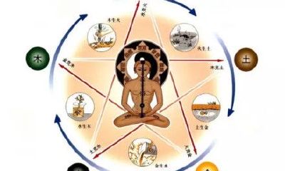 五行属性相生的字（五行属性查询表）