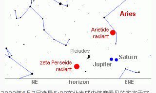 白羊座流星雨什么时候会出现（今天晚上有白羊座流星雨吗）