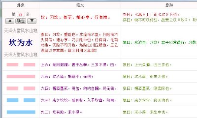 易经困难卦都有哪些（周易六十四卦爻辞详解）